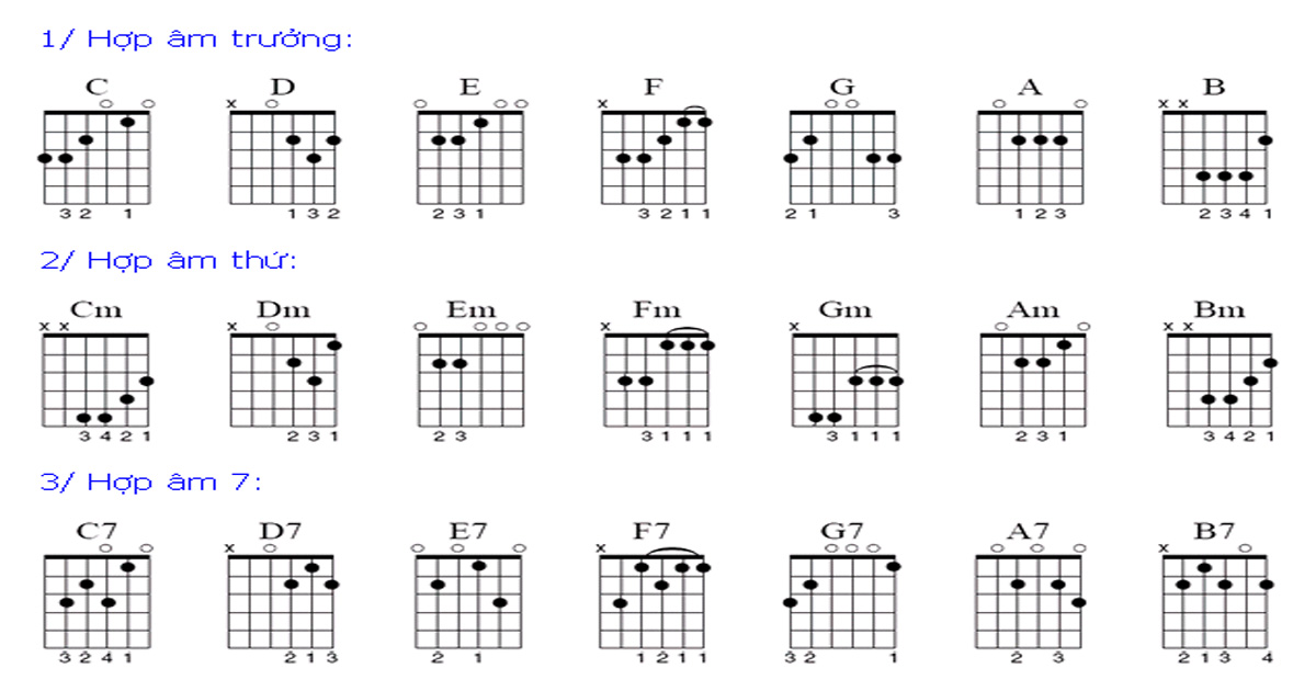 7. Tìm hiểu về các tài liệu và khóa học guitar