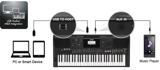 thiết bị kết nối đàn Organ E463